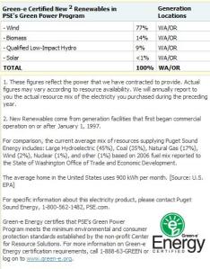 Green-e Cerfication Profile