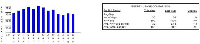 electricitybillseptember September electricity bill