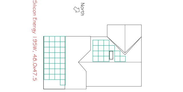 Home solar configuration